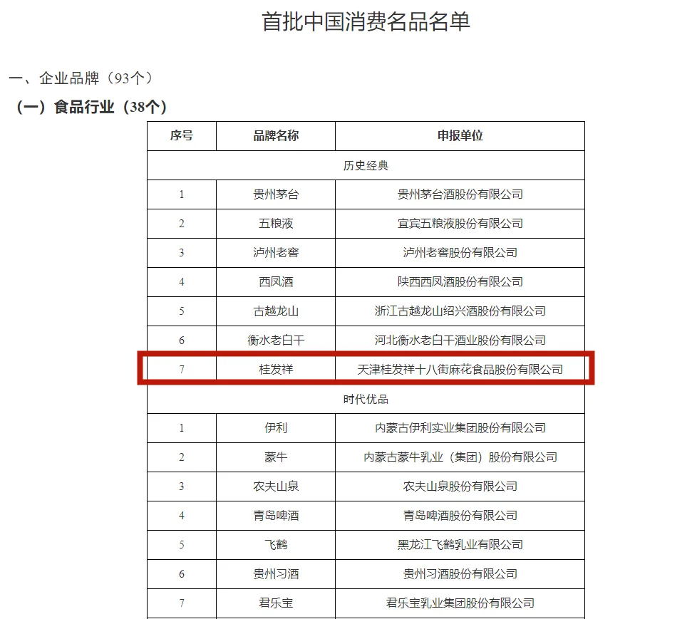 首批中国消费名品名单公示！AG旗舰厅官网作为天津唯一的食品企业跻身“历史经典”榜